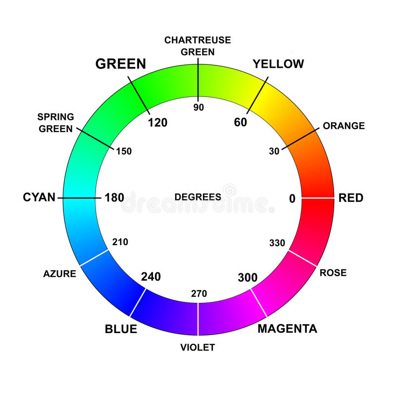 hsb primaries color wheel